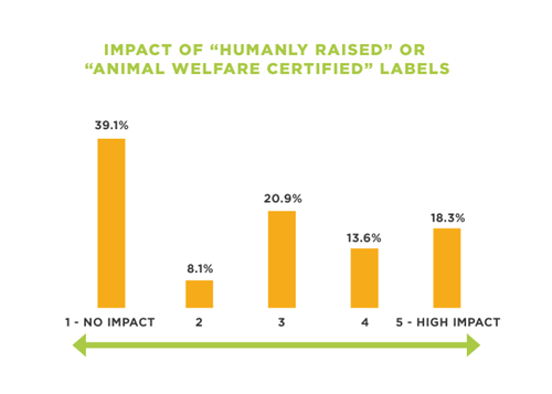 Food label claims that make consumers more likely to buy - C.O.nxt