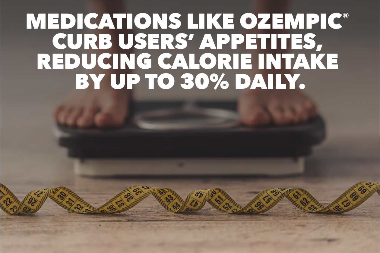 Medications like Ozempic Curb Users' Appetites, reducing calorie intake by up to 30% daily.